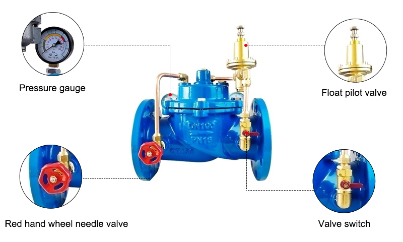 Pilot Operated Pressure Relief Valve Details
