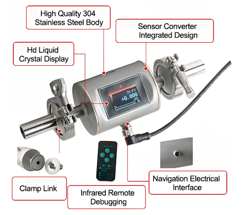 Micro magnetic flow meter detail