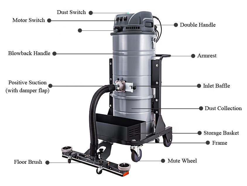Structure Diagram of Industrial Wet and Dry Vacuum Cleaner
