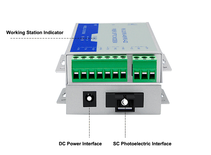 Fiber Converter Details