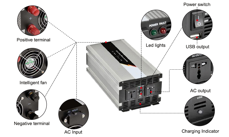 4000 Watt Pure Sine Wave Power Inverter Details