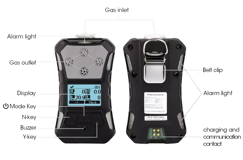 Portable Explosion-Proof Hydrogen Sulfide (H2S) Gas Detector Details