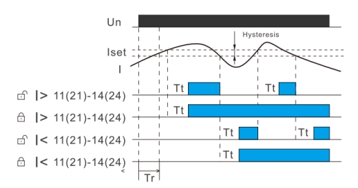 1 phase current monitoring relay functions