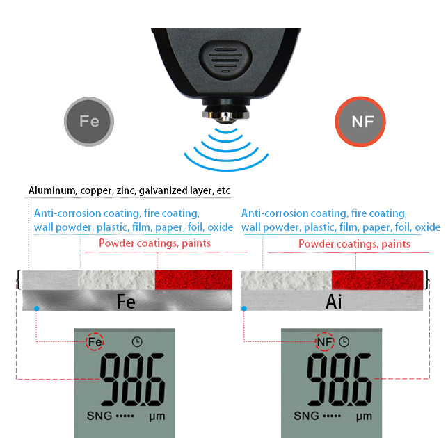 0-1300um Coating Thickness Gauge Details