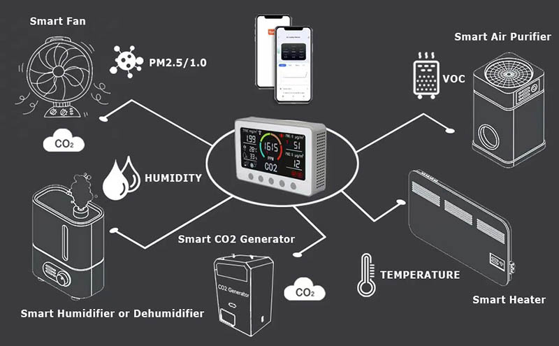 Air smart controller