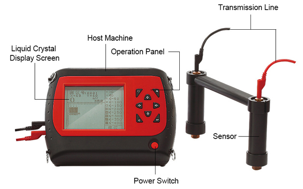 Rebar corrosion detector detail
