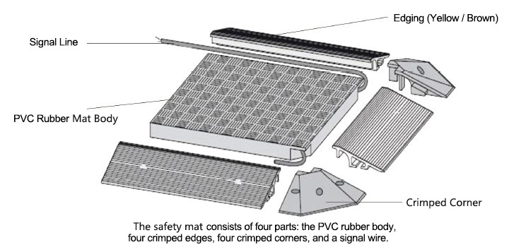 Industrial safety mat compositions
