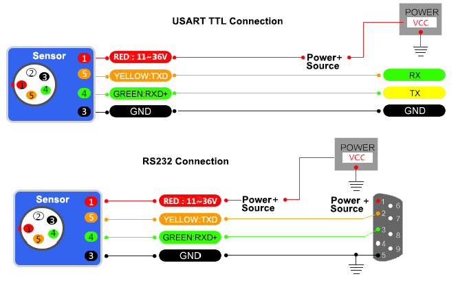 High precision digital inclinometer sensor wiring diagram
