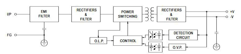 50W Switching Power Supply Block Diagram