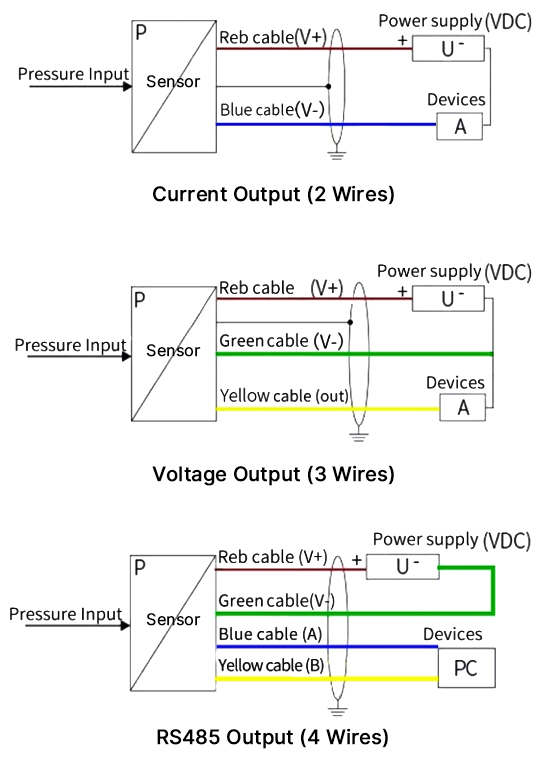 hydrostatic submersible level sensor wiring