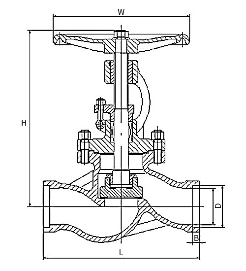 Forged steel globe valve dimension