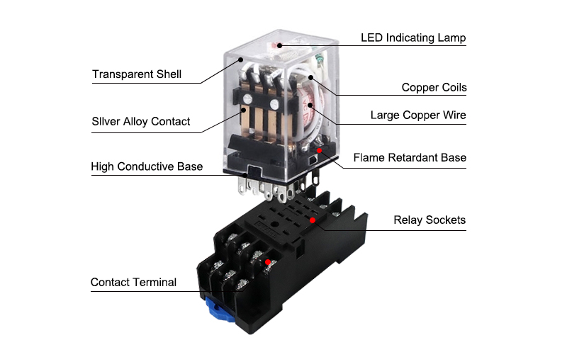 Electromagnetic Relay,4PDT Details