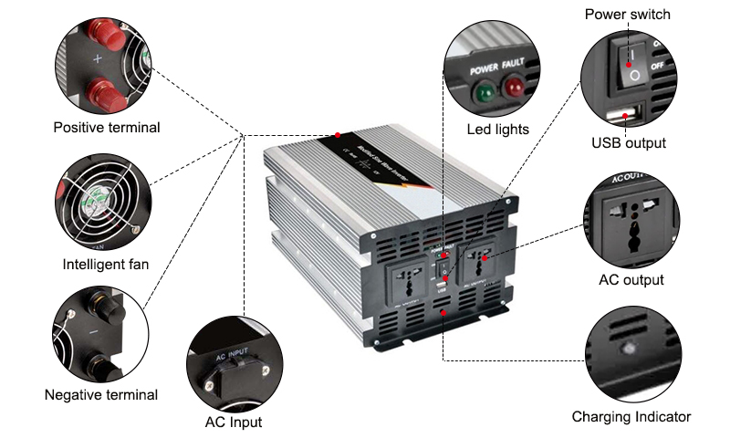 2500 Watt Car Power Inverter Details