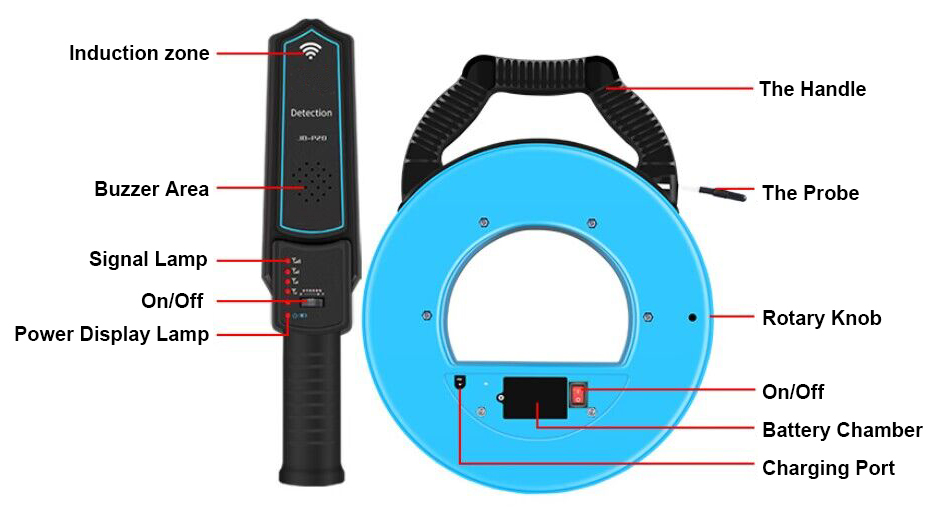 Pipe blockage detector structure
