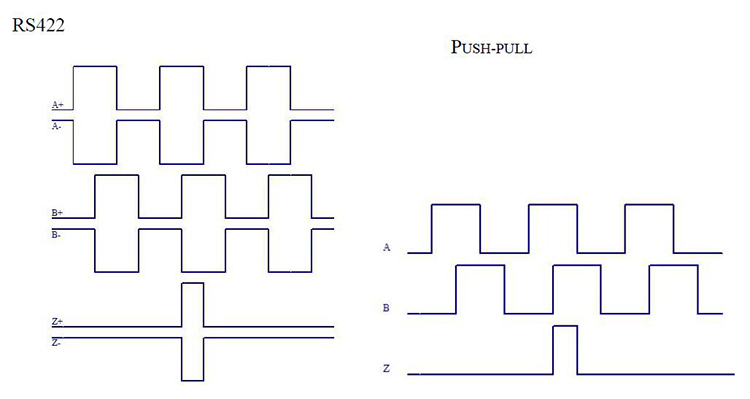 Incremental magnetic linear encoder output signal