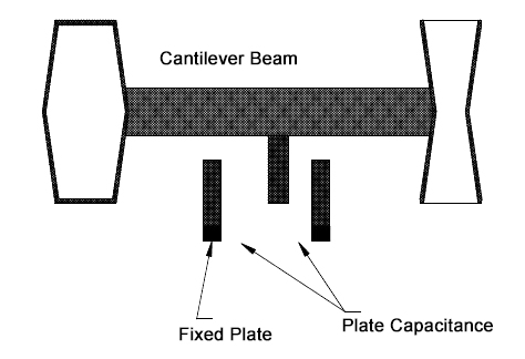 Capacitive accelerometer sensor working principle