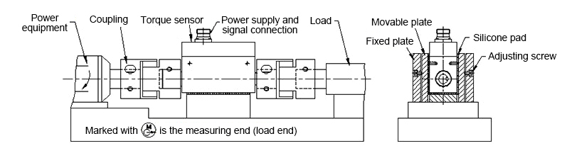 Mini dynamic torque sensor horizontal installation