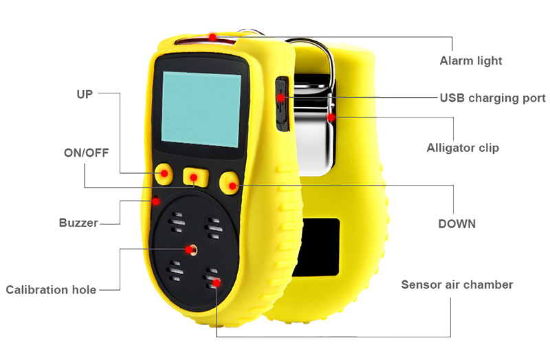 Portable Carbon Monoxide (CO) Gas Detector Details