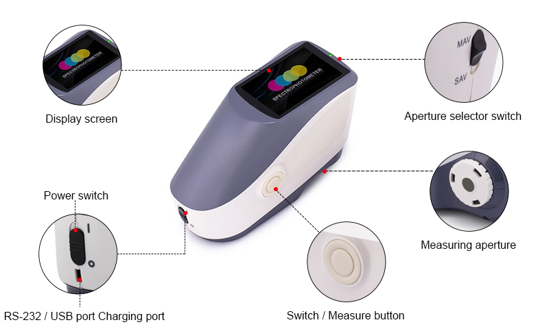 Spectrophotometer Colorimeter Details