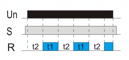 Cycler beginning with pause