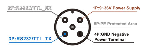 Dynamic inclinometer sensor wiring diagram