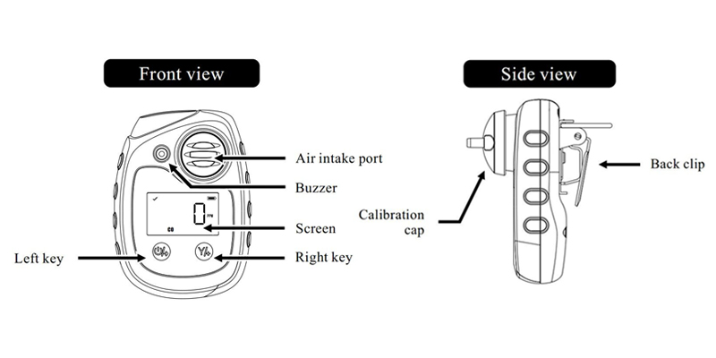 Mini portable oxygen gas detector structure