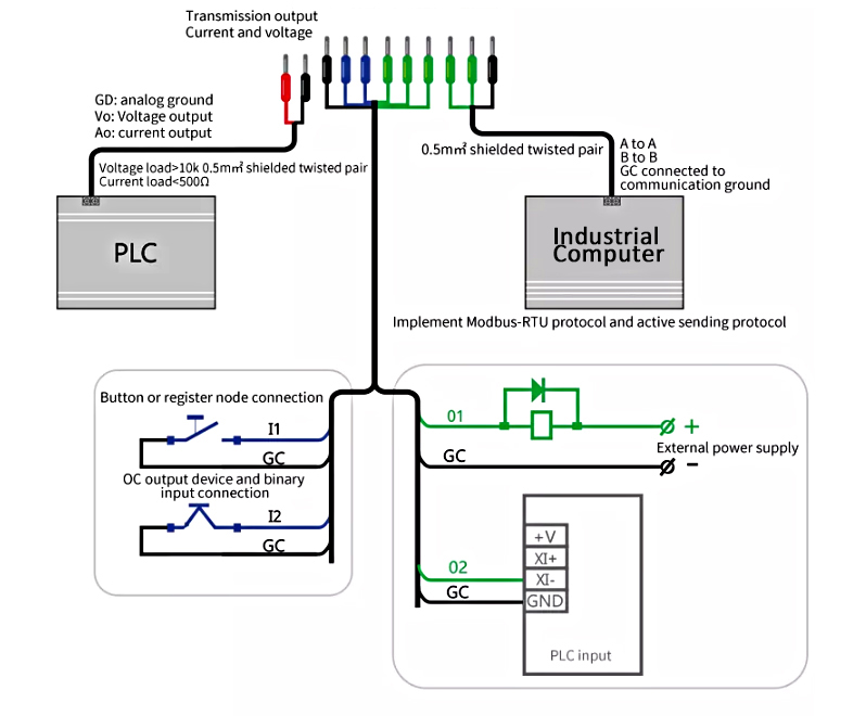 Display controller for torque sensor wiring