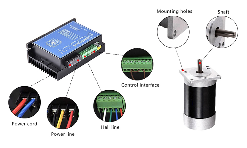150W BLDC Motor Details