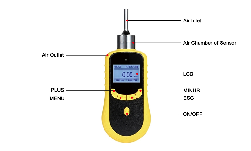 Handheld Ammonia (NH3) Gas Detector Details