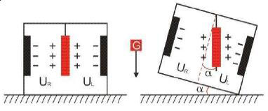 Explosion proof inclinometer sensor working principle